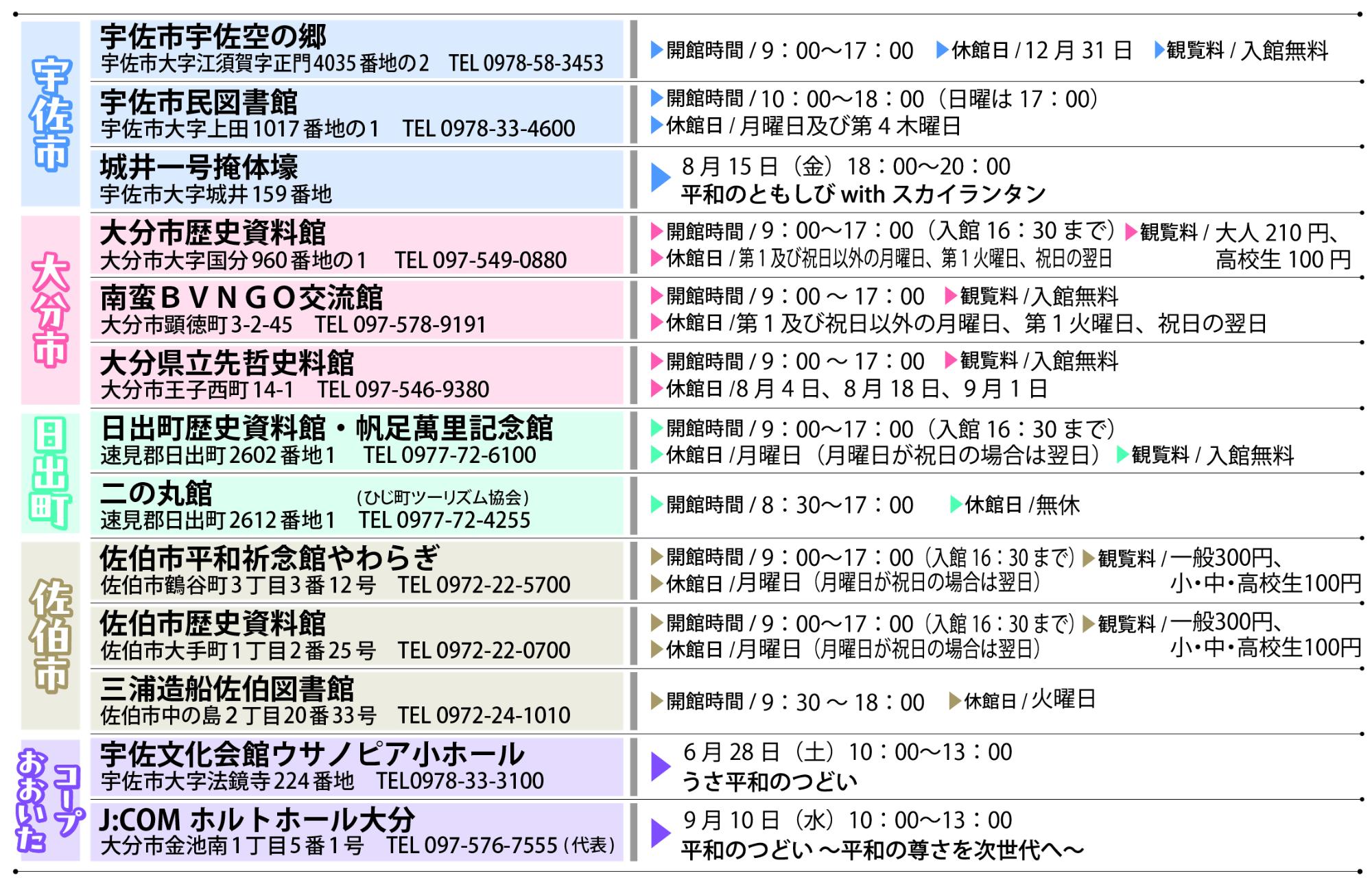 スタンプ設置場所一覧