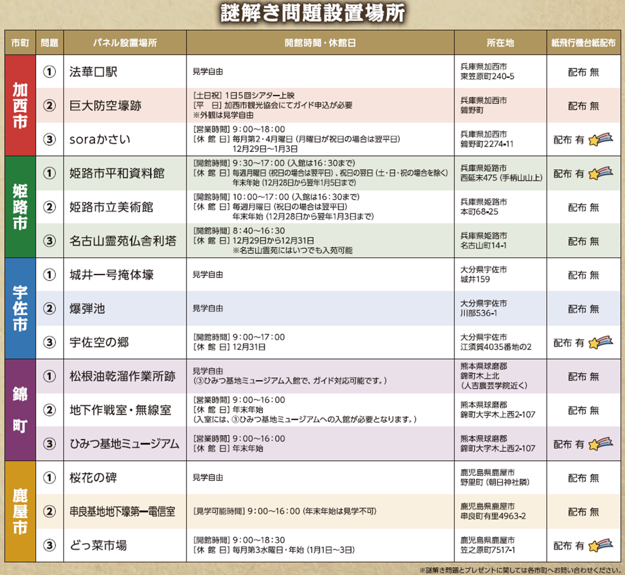謎解き問題設置場所