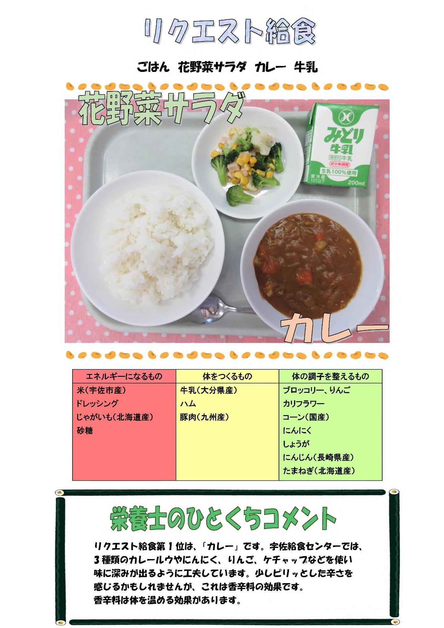 2月13日の給食
