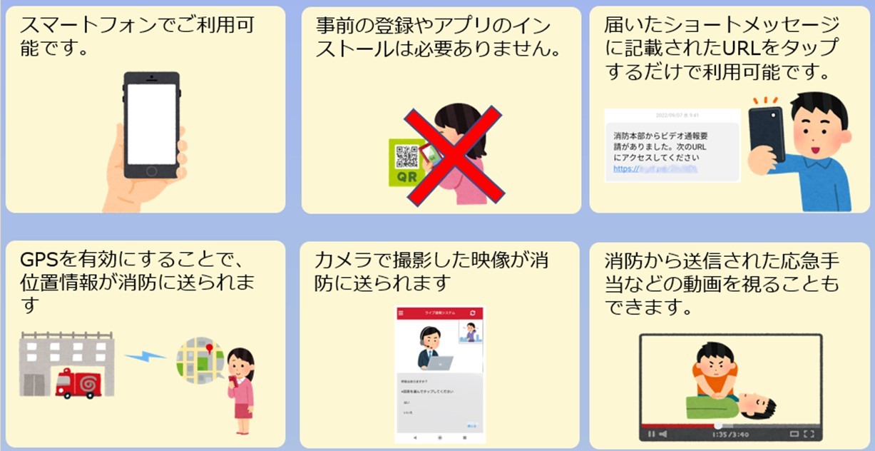 映像通報