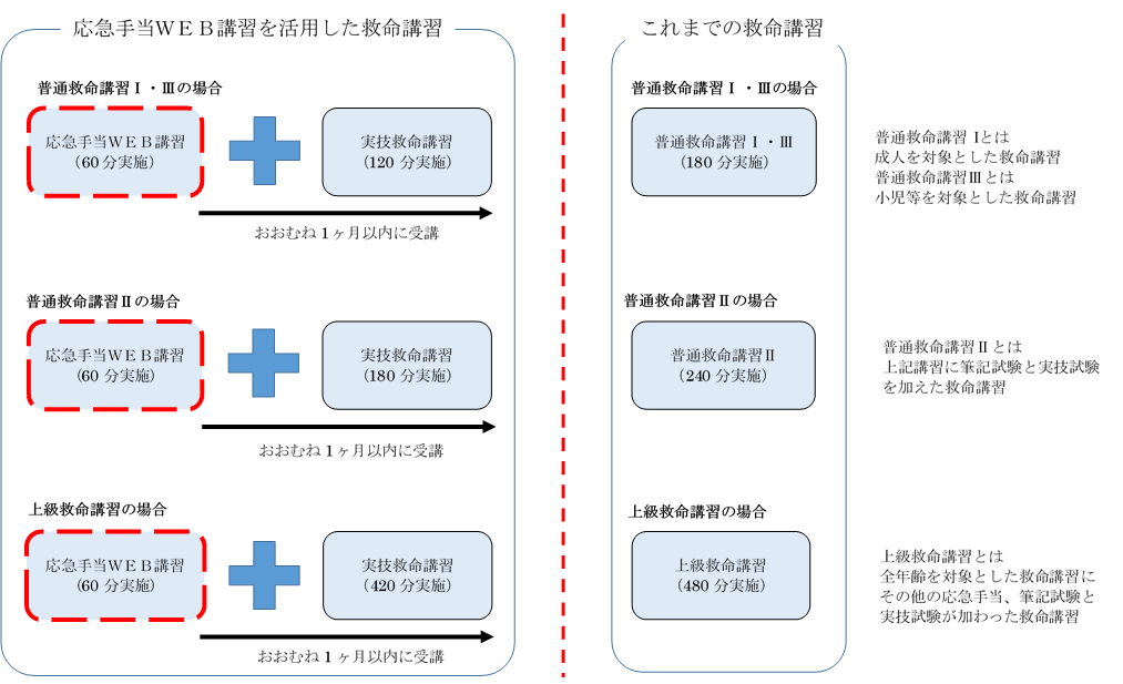 受講例