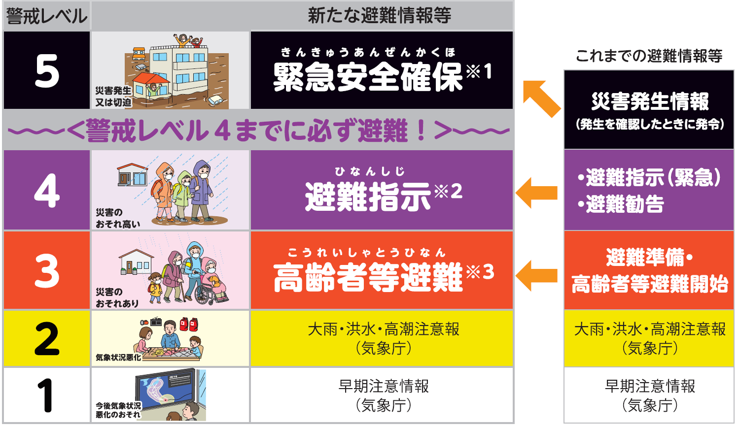 警戒レベル