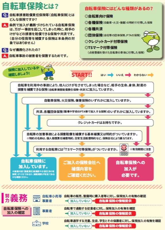 自転車保険の加入・努力義務