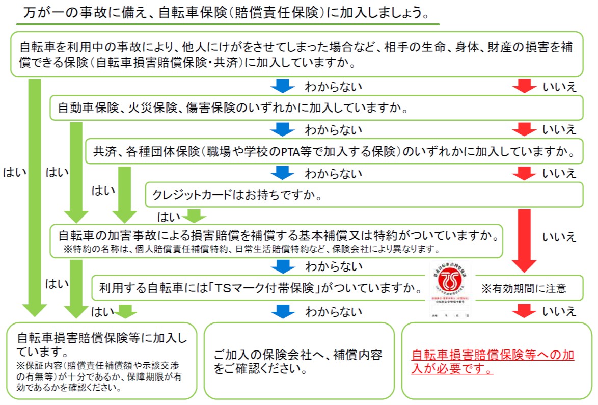 自転車保険の加入確認