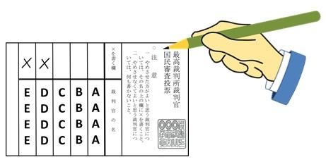 国民審査
