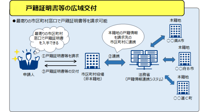 広域交付のイメージ