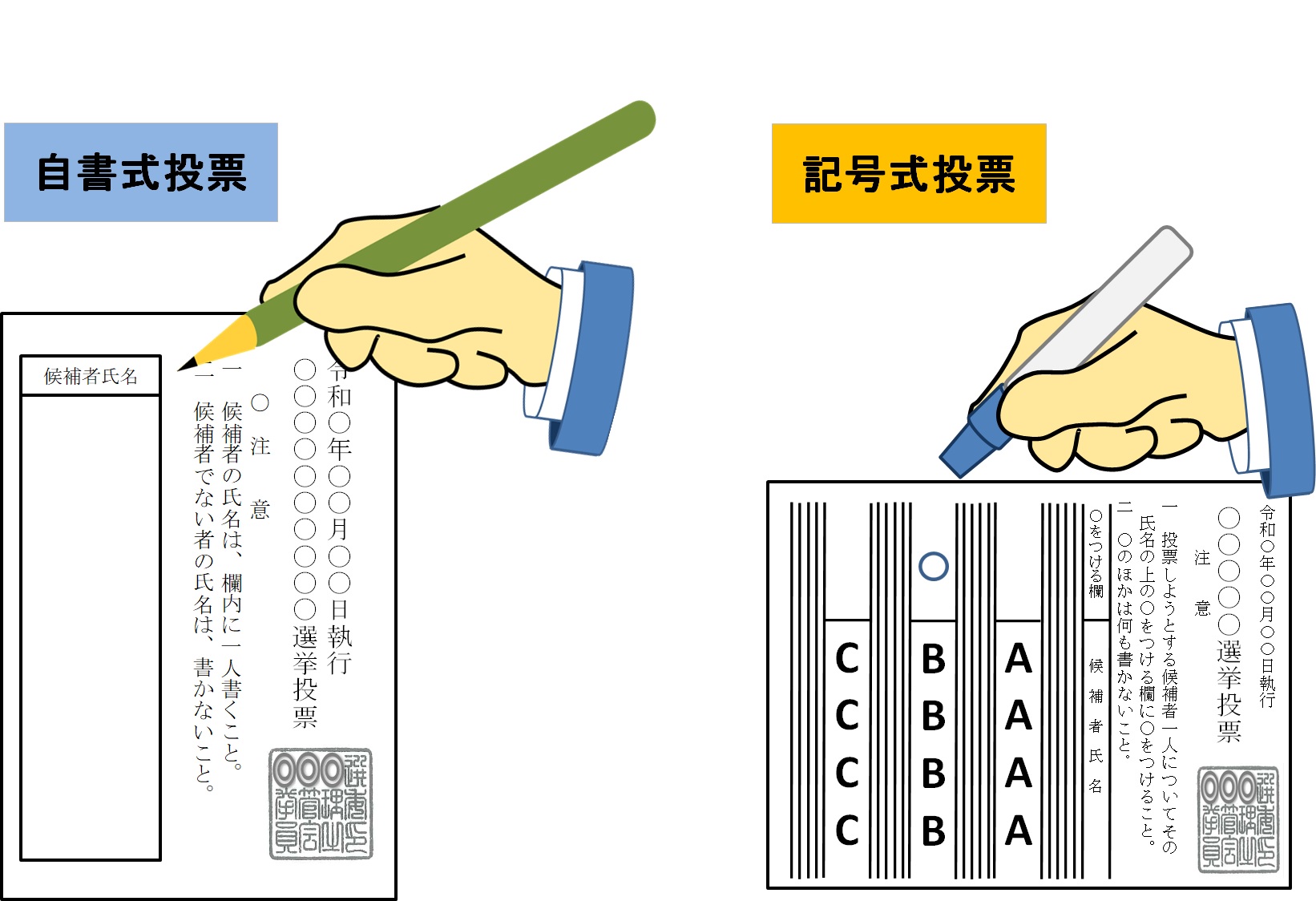 投票方法
