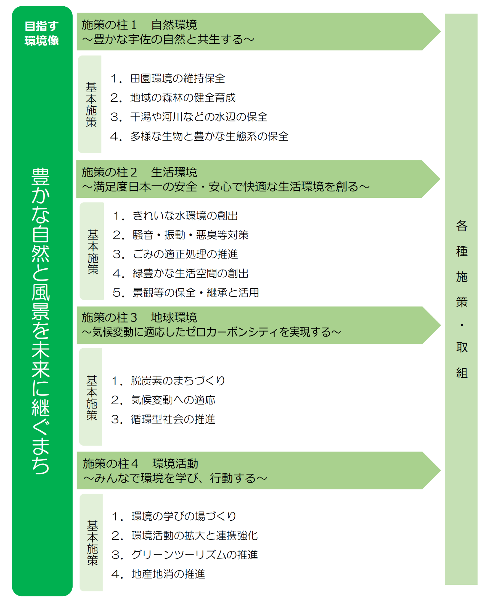 施策体系図