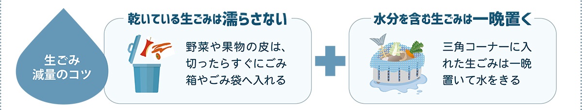 生ごみ減量のコツ