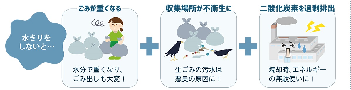 生ごみ水きりの効果