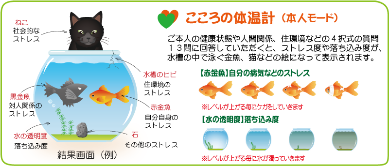 こころの体温計紹介画像