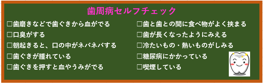 歯周病セルフチェック