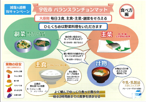 バランスランチョンマット(表面)