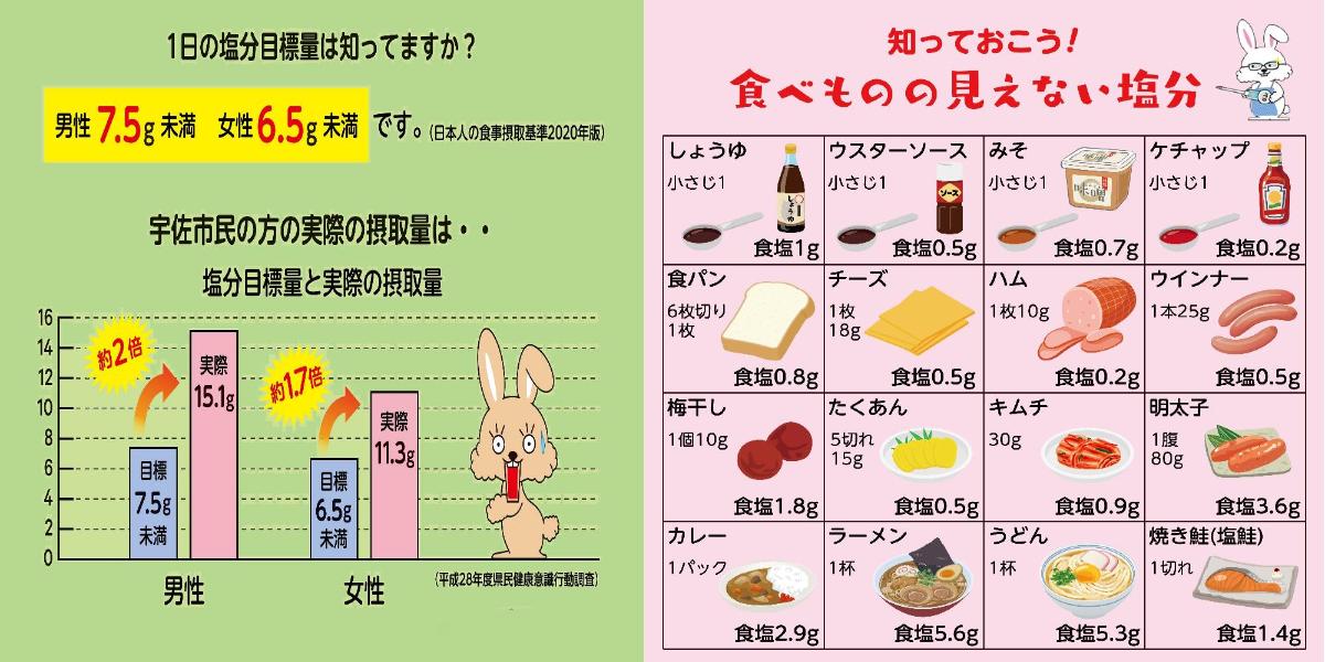 塩分