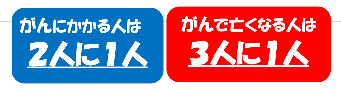 がんにかかる人の割合