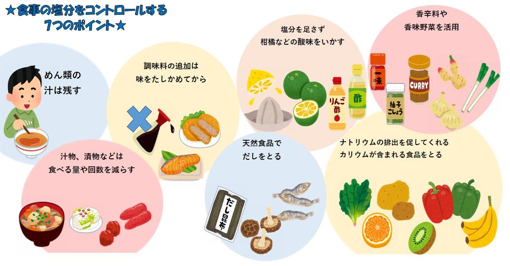 減塩のための7つのポイント