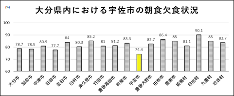 県のグラフ