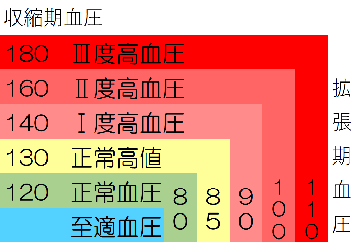 宇佐市民の疾患別受診率