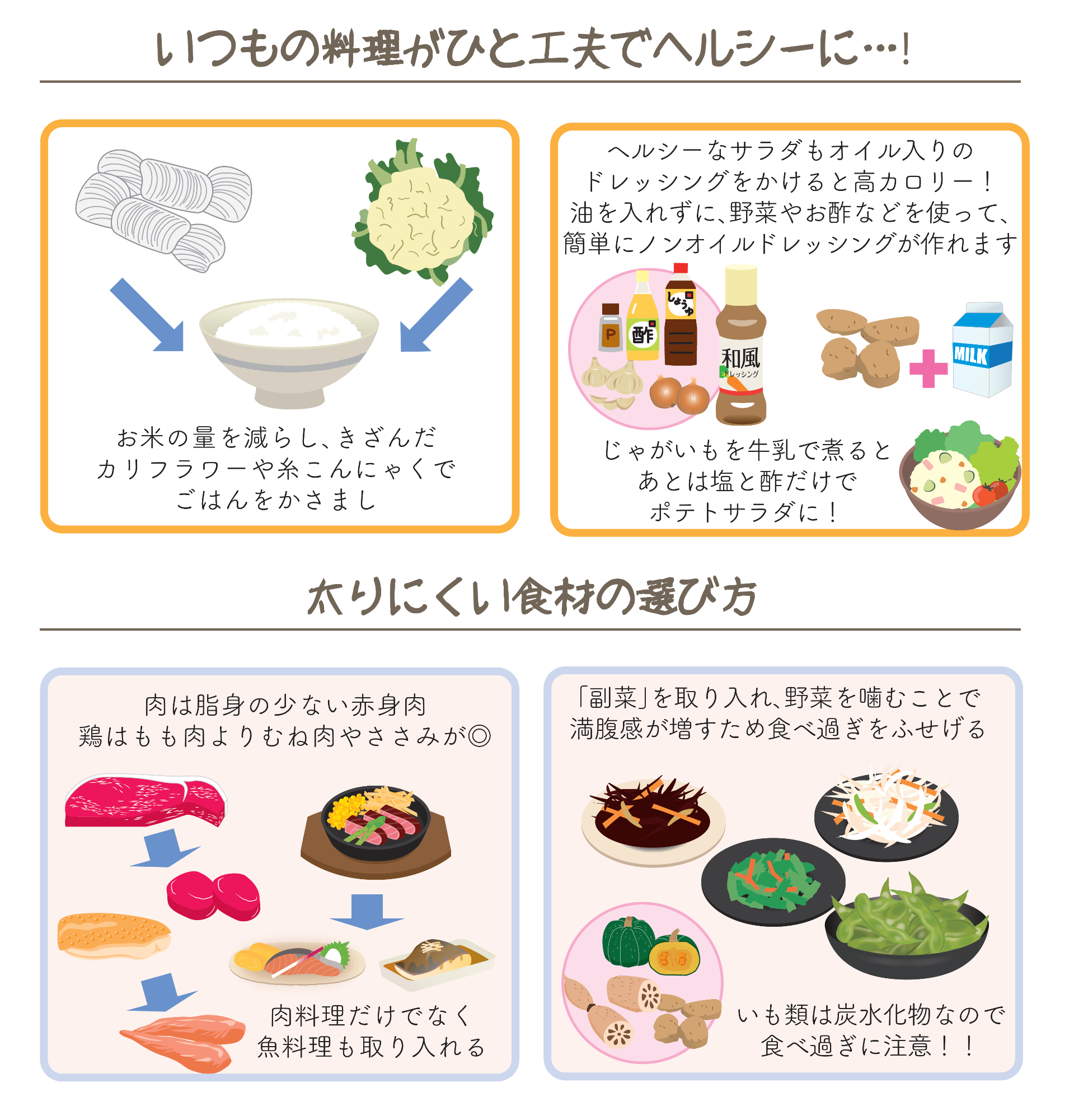 工夫とコツ1