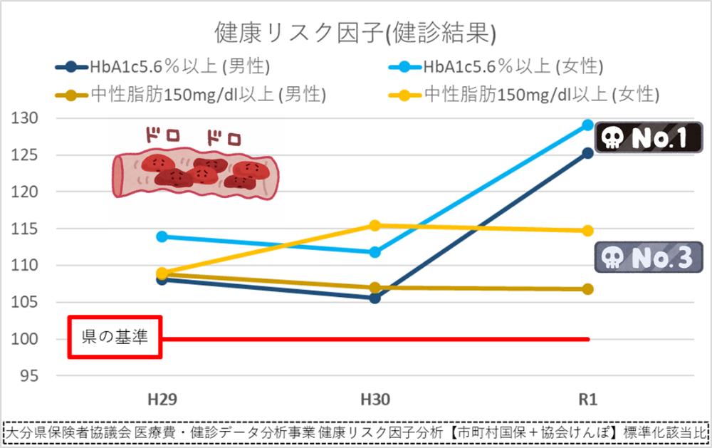 健康リスク因子のグラフ