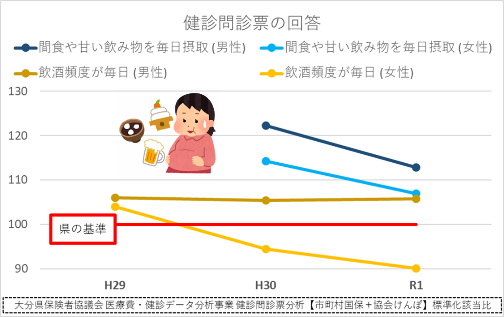 健診問診票の結果