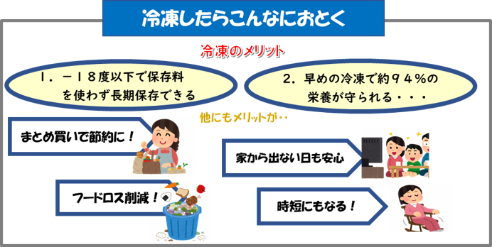 冷凍保存