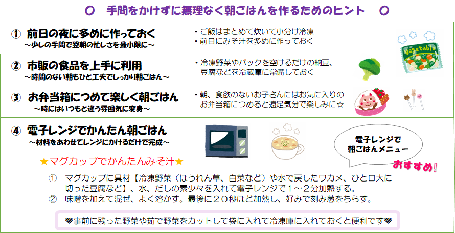 かんたん朝ごはんのヒント