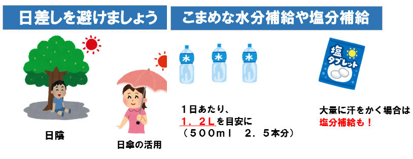 熱中症予防のポイント~室外編~