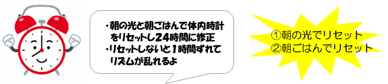 時計とことばとふきだし