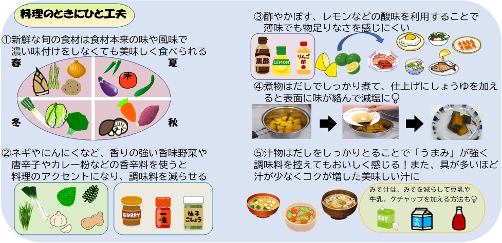 作る