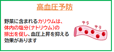 野菜の効果高血圧予防