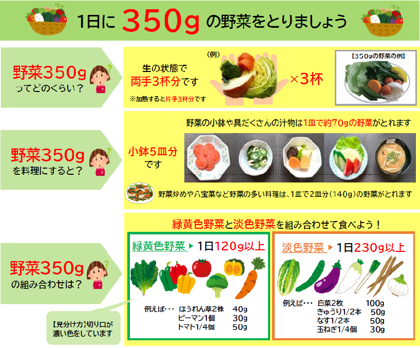 野菜目標量