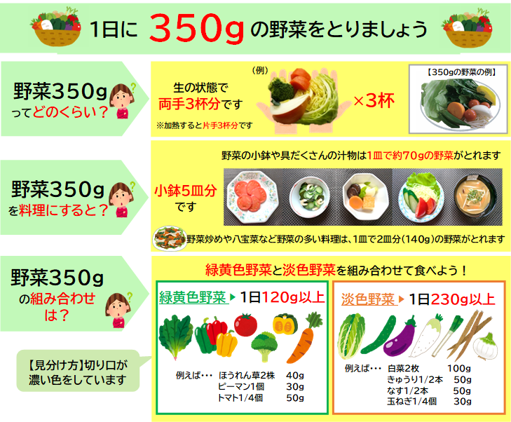 野菜の食べ方について