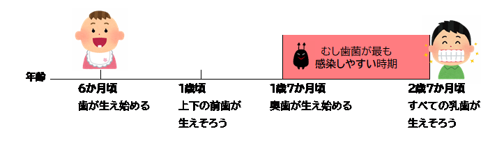 歯科ホームページ1
