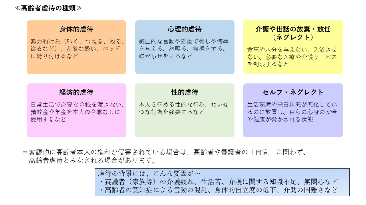 高齢者虐待の種類。身体的虐待、心理的虐待、介護や世話の放棄・放任、経済的虐待、性的虐待、セルフネグレクト。