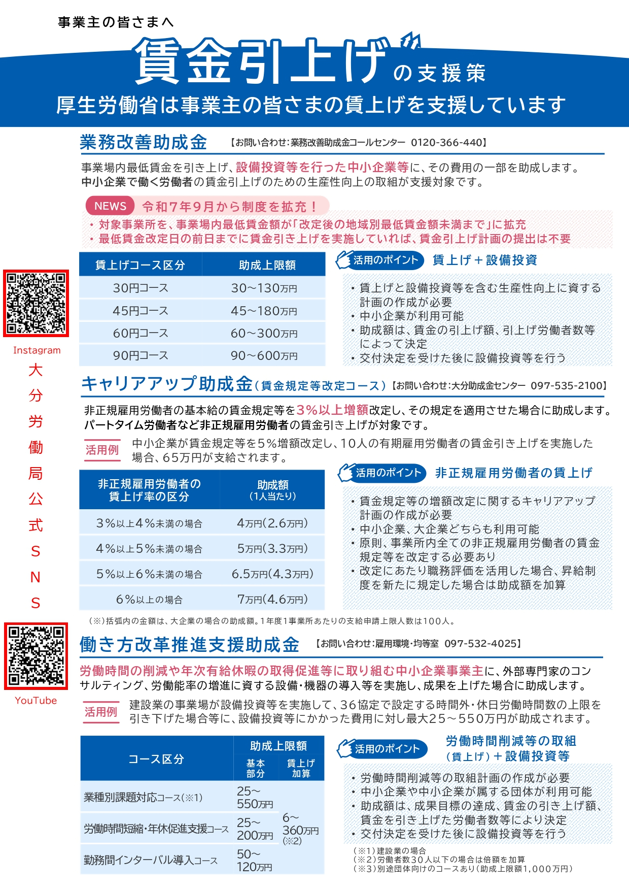 賃金引上げ支援策チラシ(表)