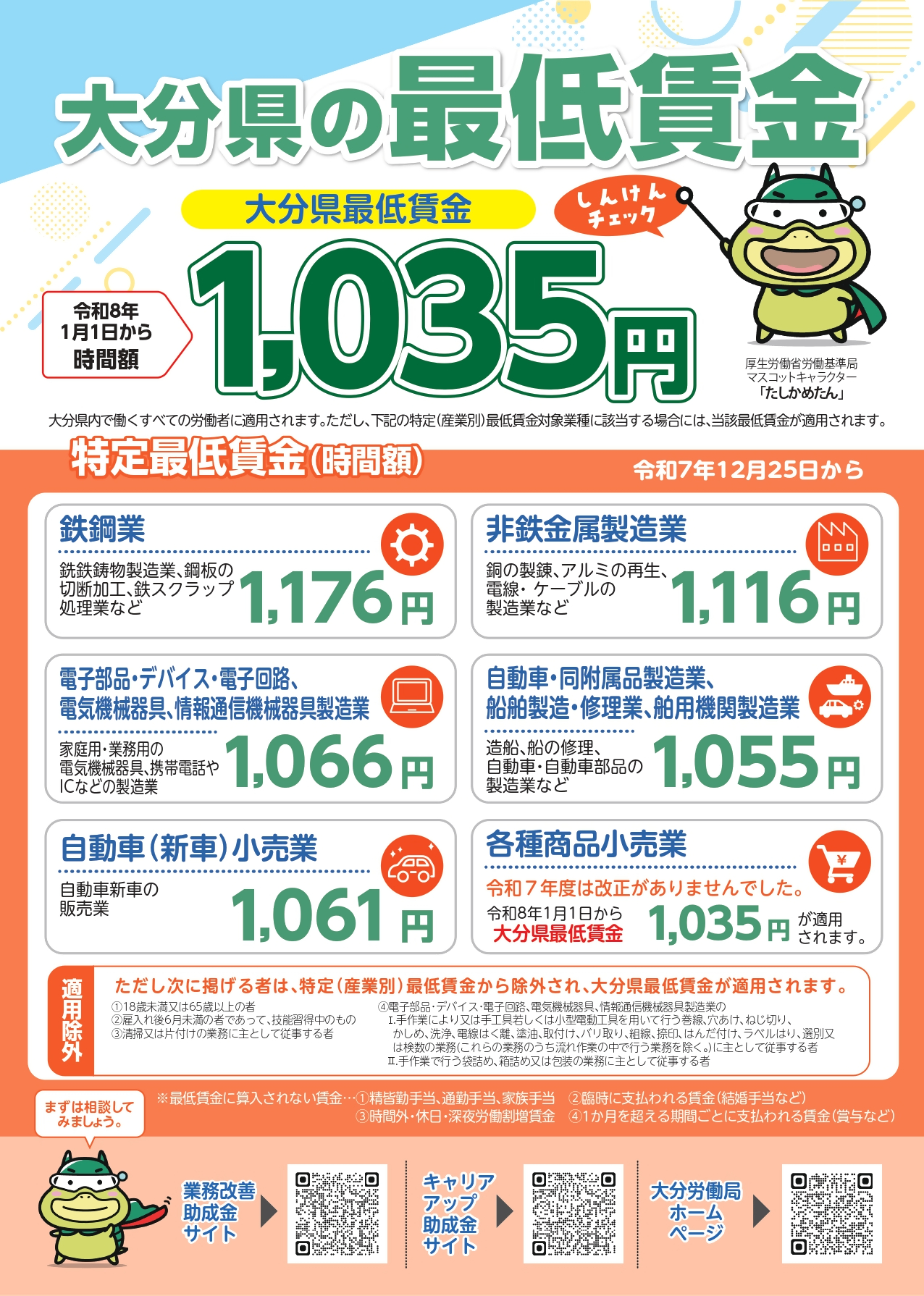 特定(産業別)最低賃金チラシ