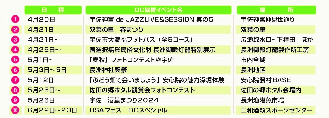 DCイベント