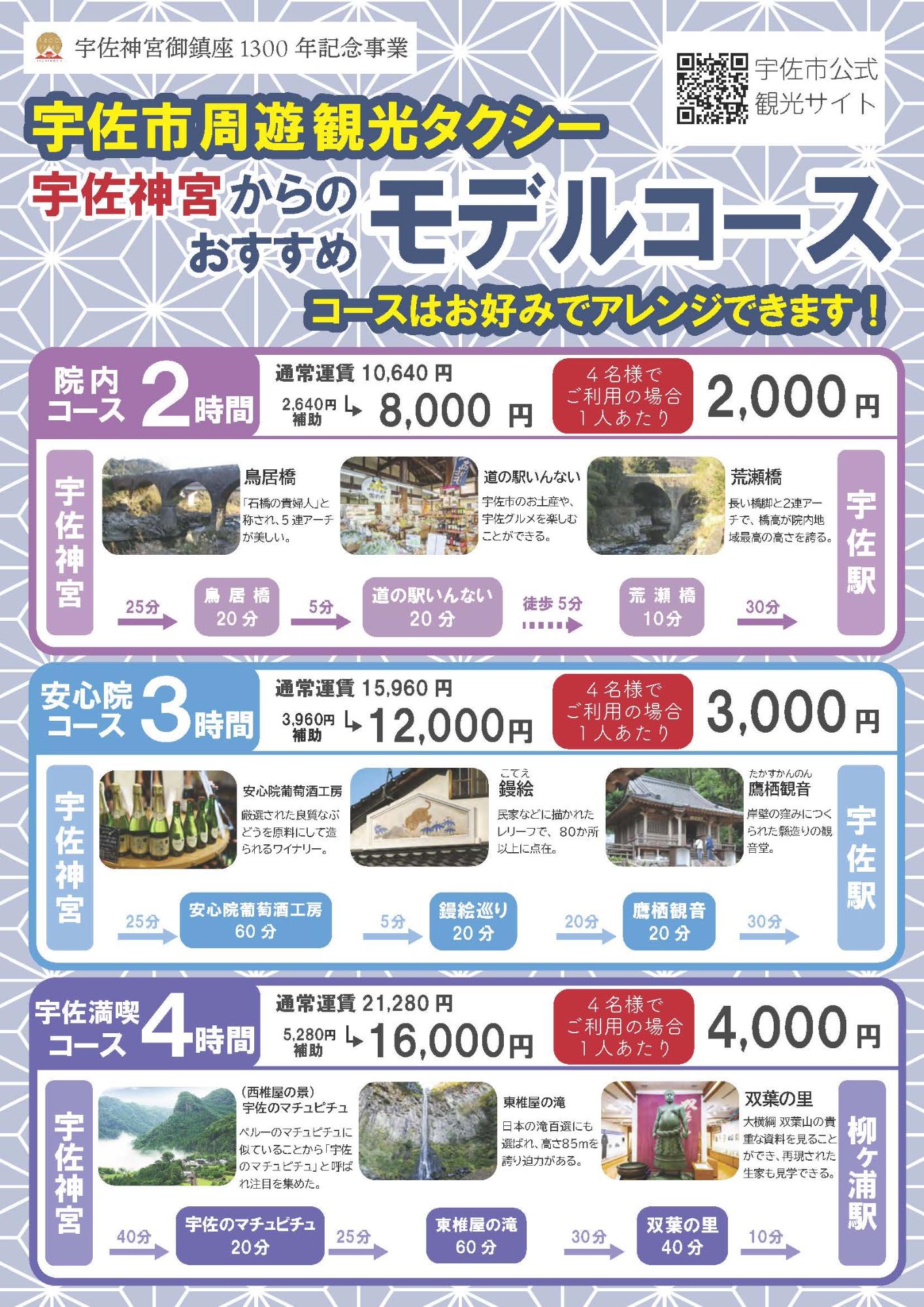 おすすめモデルコース