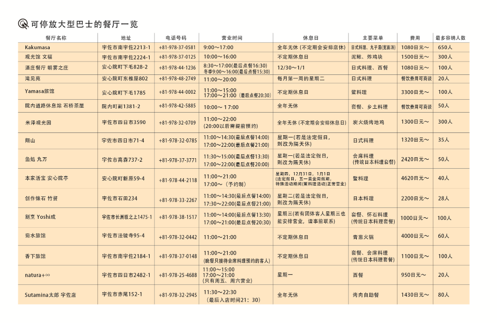 バス駐車可能飲食店