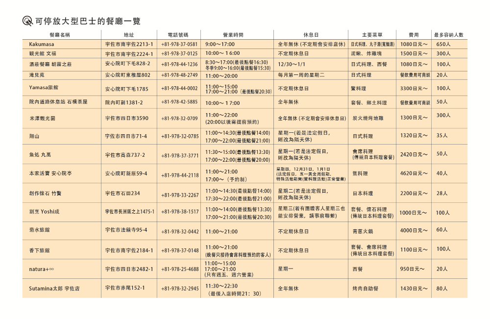 バス駐車可能飲食店