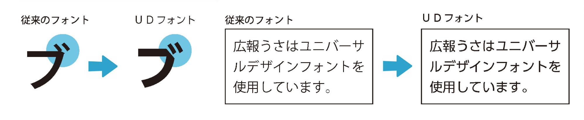 UDフォントの比較画像