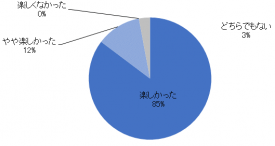 ワークショップへ参加した感想