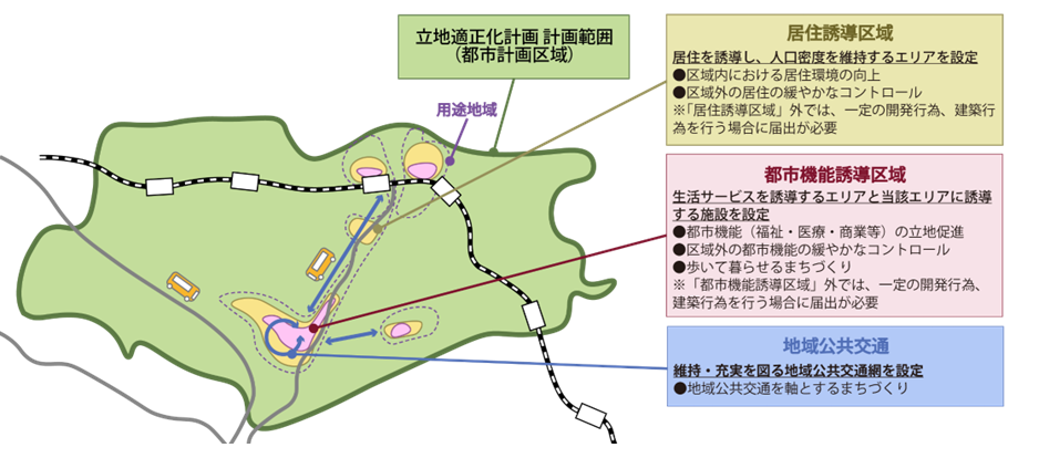 誘導区域のイメージ図