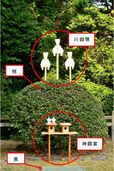 柊の斎垣と川御幣