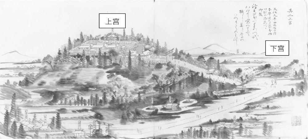 蓑虫山人在图绘日记中所描绘的下宫(1864)