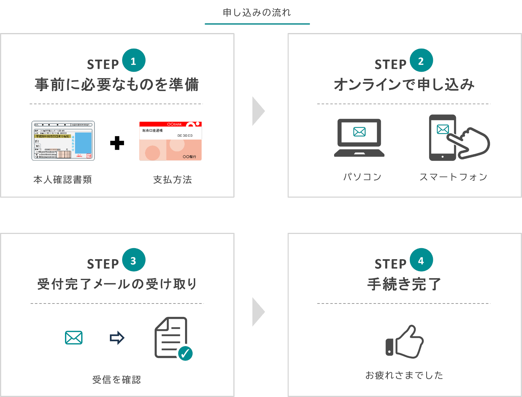 申込ステップ1