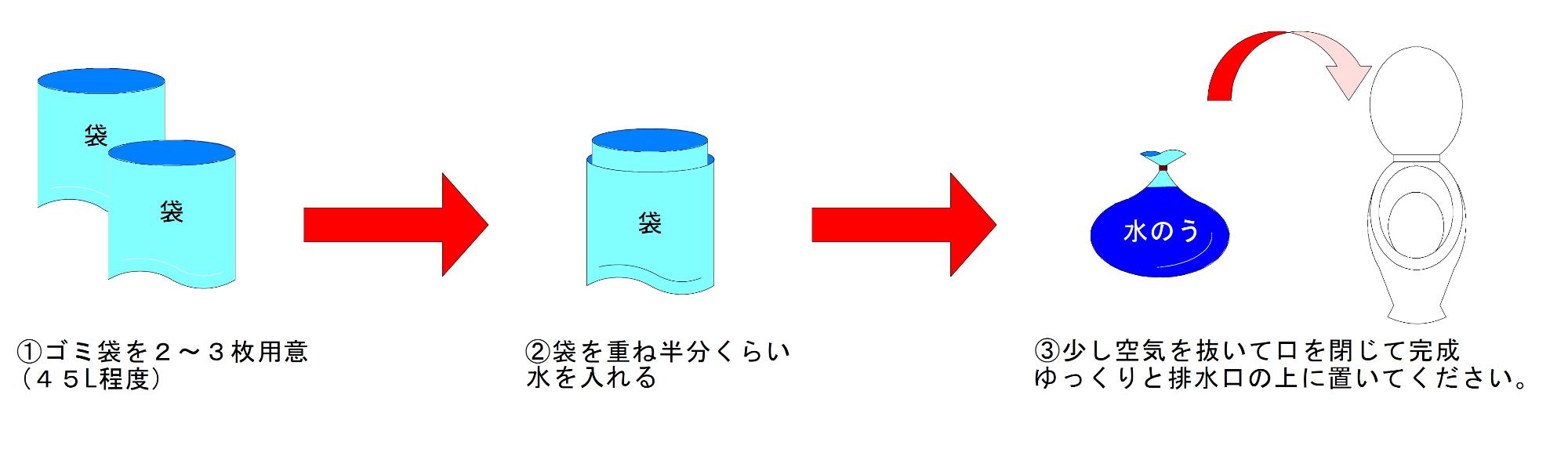 水のう2
