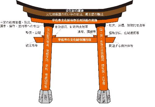 地域計画の実施体制