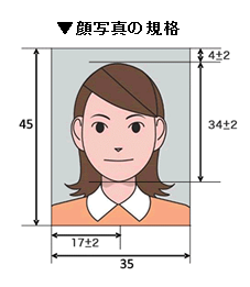 顔写真の規格